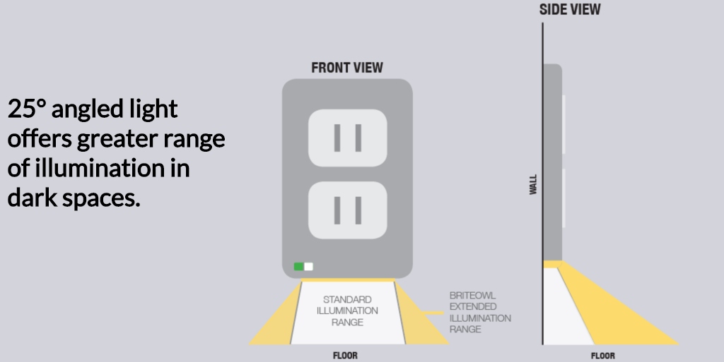 illumination-range-2