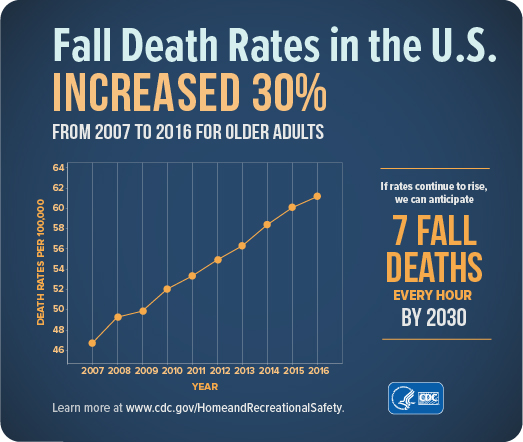 fall_death_rates_2005-2014